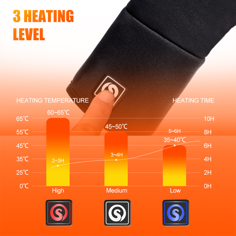 Rechargeable Electric Liner He – обзор и цена Fishing Gloves